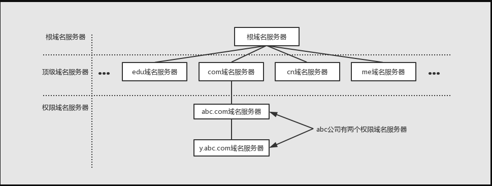 域名服务器分类标准有哪些(域名服务器分类标准有哪些类型)，域名服务器的分类标准详解，涵盖各类域名服务器类型，域名服务器分类标准详解，全面涵盖各类域名服务器类型 第2张