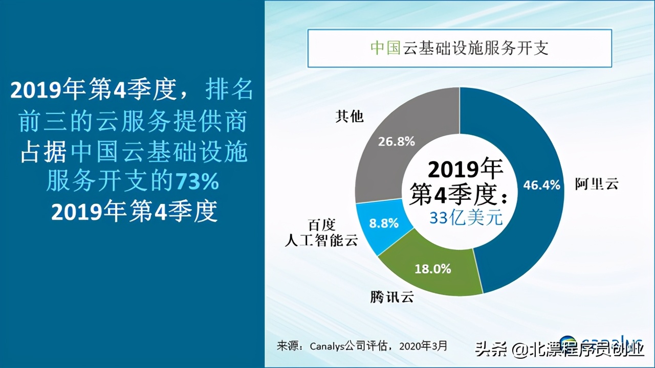 2022国内免费云服务器(2022国内免费云服务器排行)，2022年国内免费云服务器排行榜一览