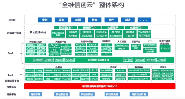 沈阳信创云服务器地址查询电话(沈阳信创云服务器地址查询电话是多少)