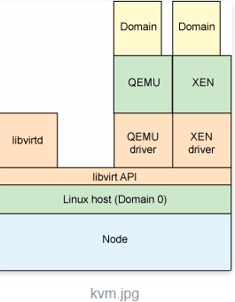 支持kvm虚拟化的服务器有哪些(简述kvm虚拟化功能特性及优缺点?)