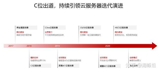 河南云服务器有哪些公司在用(河南数字云服科技发展有限公司)，河南数字云服发展概览，云服务器使用公司揭秘