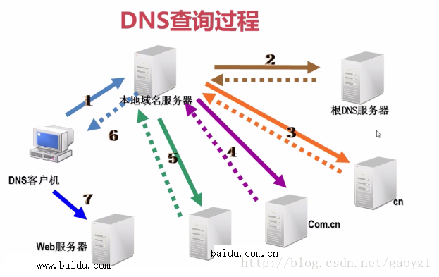 dns服务器相关域名(dns域名服务器的作用是什么意思)，DNS域名服务器的作用及其相关域名解析