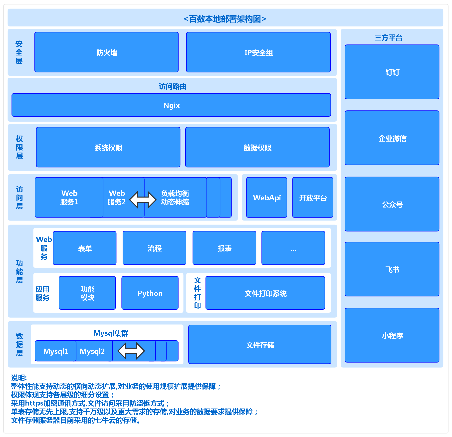 云服务器本地构件(云服务和本地服务器的优势)，云服务器本地构件，云服务与本地服务器的优势比较，云服务器本地构件，云服务与本地服务器的优势比较，云服务器本地构件，云服务与本地服务器的优势比较与探讨，云服务器本地构件，云服务与本地服务器的优势比较与探讨