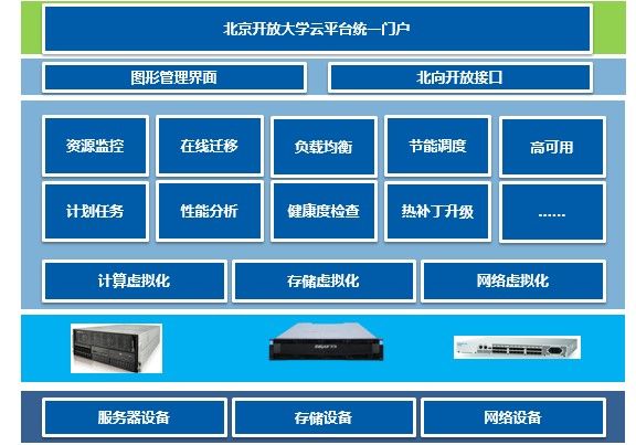 新疆浪潮服务器虚拟化建设的简单介绍，新疆浪潮服务器虚拟化建设概述