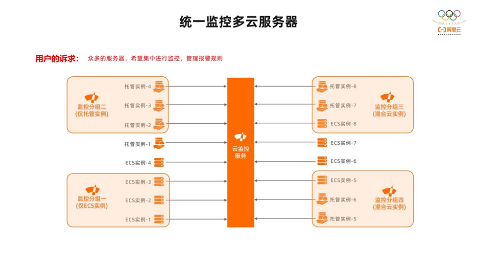 云服务器如何运维(云服务器基础运维与管理)，云服务器基础运维与管理指南