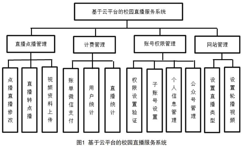云服务器绕过校园(代理服务器绕过校园网)，云服务器与代理服务器绕过校园网络的策略探讨，云服务器与代理服务器绕过校园网络策略探讨，策略与实践解析