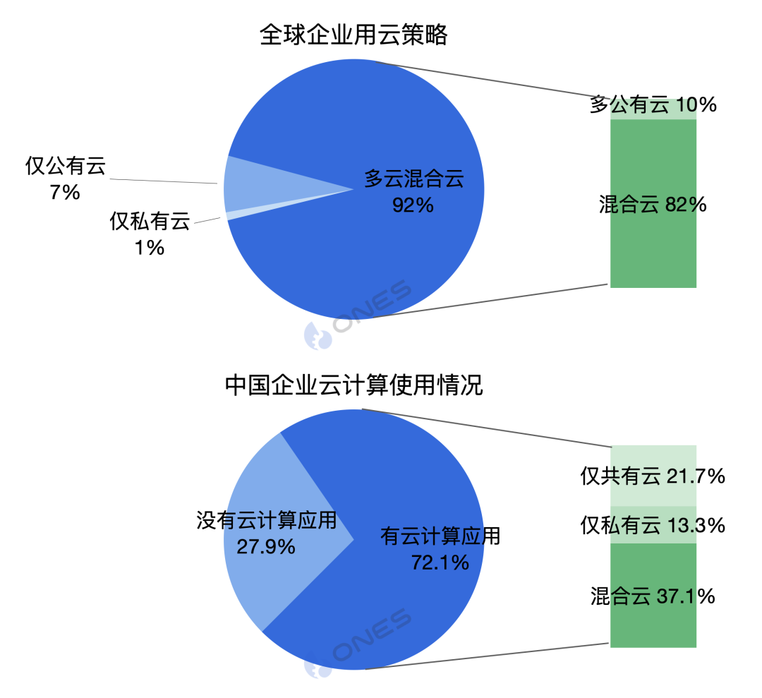 云等云服务器数据安全(云等云服务器数据安全吗)，云等云服务器数据安全性探讨，云服务器数据安全探讨，云等云服务器数据安全性分析，云服务器数据安全深度探讨，云等云服务器的安全性分析