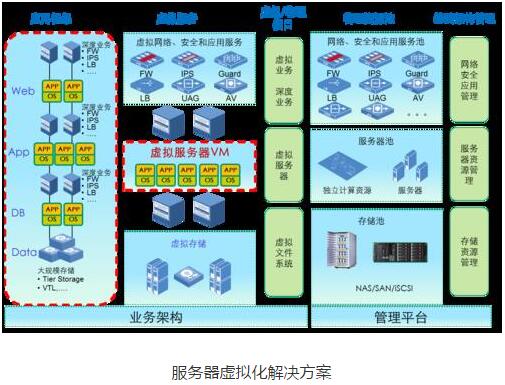 如何构建服务器虚拟化平台(如何构建服务器虚拟化平台设置)，服务器虚拟化平台构建指南，设置与实践，服务器虚拟化平台构建指南，设置与实践教程，服务器虚拟化平台构建指南，设置与实践教程，服务器虚拟化平台构建指南，设置与实践教程全解析，服务器虚拟化平台构建指南，从设置到实践的全解析，服务器虚拟化平台构建指南，从设置到实践全解析
