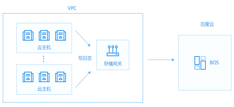关于贵州文件共享服务器云主机的信息，贵州文件共享服务器云主机概览，贵州文件共享服务器云主机概览，探索贵州云主机的文件存储与共享功能，贵州文件共享服务器云主机概览，探索文件存储与共享功能，贵州文件共享服务器云主机概览，文件存储与共享功能深度探索，贵州文件共享服务器云主机，文件存储与共享功能深度解析，贵州文件共享服务器云主机，文件存储与共享功能深度解析，贵州文件共享服务器云主机，文件存储与共享功能深度解析 第2张
