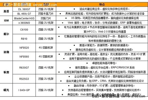 浪潮服务器支持虚拟化吗电脑配置(浪潮服务器可以装win7系统吗?)，浪潮服务器虚拟化支持与Windows 7系统安装问题解析