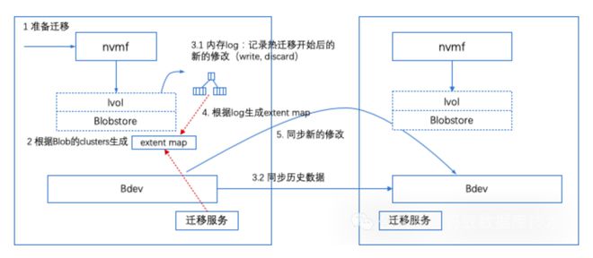 亿速云服务器提供免费磁盘快照服务(亿速云服务器提供免费磁盘快照服务吗)，亿速云服务器，免费磁盘快照服务介绍，亿速云服务器，免费磁盘快照服务详解，亿速云服务器，免费磁盘快照服务详解与介绍，亿速云服务器，免费磁盘快照服务详解与介绍