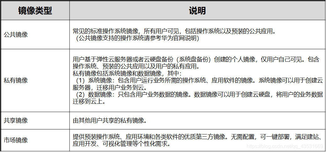 鲲鹏云服务器选什么系统(鲲鹏云服务器选什么系统的)，鲲鹏云服务器系统选择指南 第2张