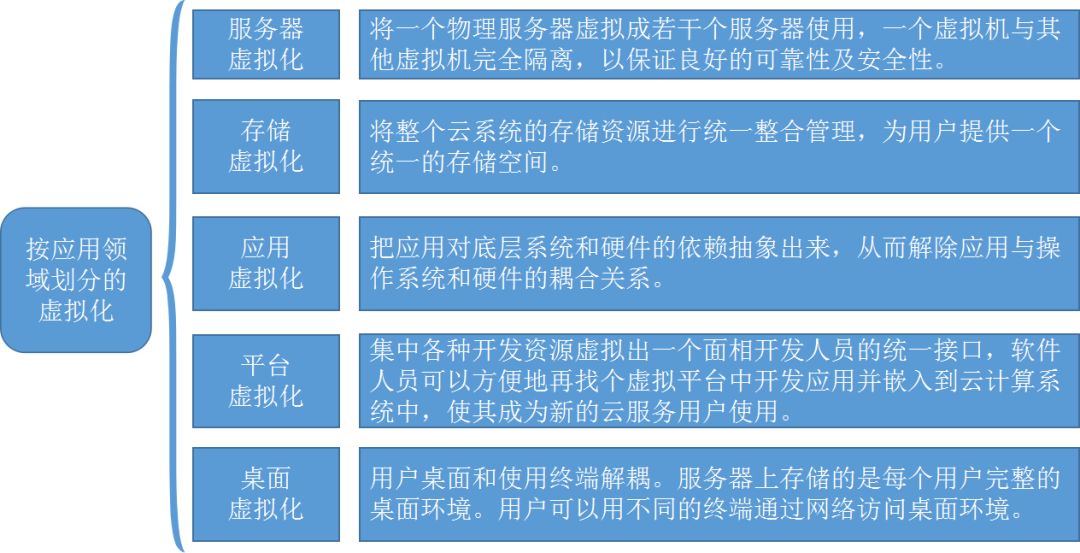 服务器虚拟化资源体系包括(服务器虚拟化资源体系包括哪些)，服务器虚拟化资源体系概述与构成要素