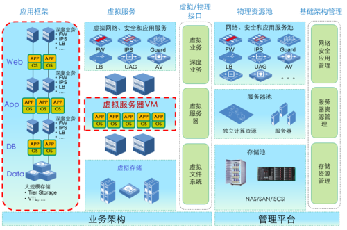 北京校园服务器虚拟化方案设计(北京校园服务器虚拟化方案设计研究)，北京校园服务器虚拟化方案设计研究概览，北京校园服务器虚拟化方案设计及其研究概览，北京校园服务器虚拟化方案设计及其研究概览简介，北京校园服务器虚拟化方案设计简介