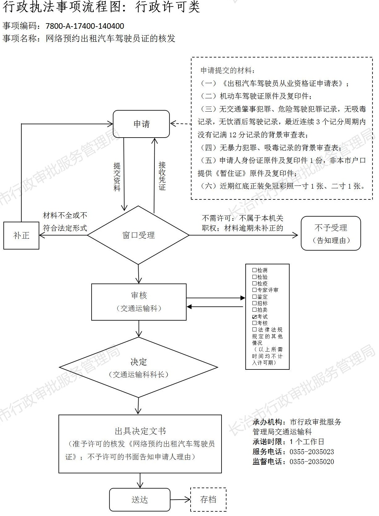 域名服务器证书申请流程图(域名服务器证书申请流程图片)，域名服务器证书申请流程详解及图解指南