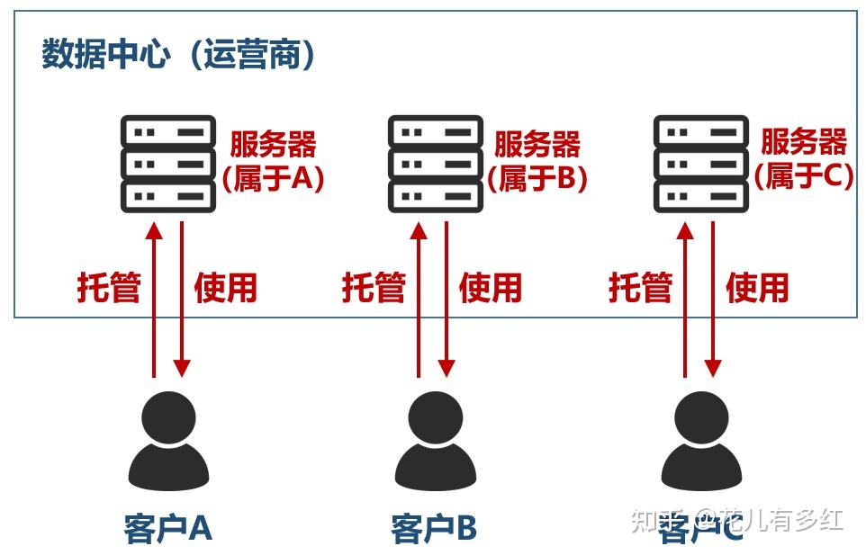 服务器托管价格表(服务器托管收费标准)，服务器托管费用详解，价格表与收费标准全攻略
