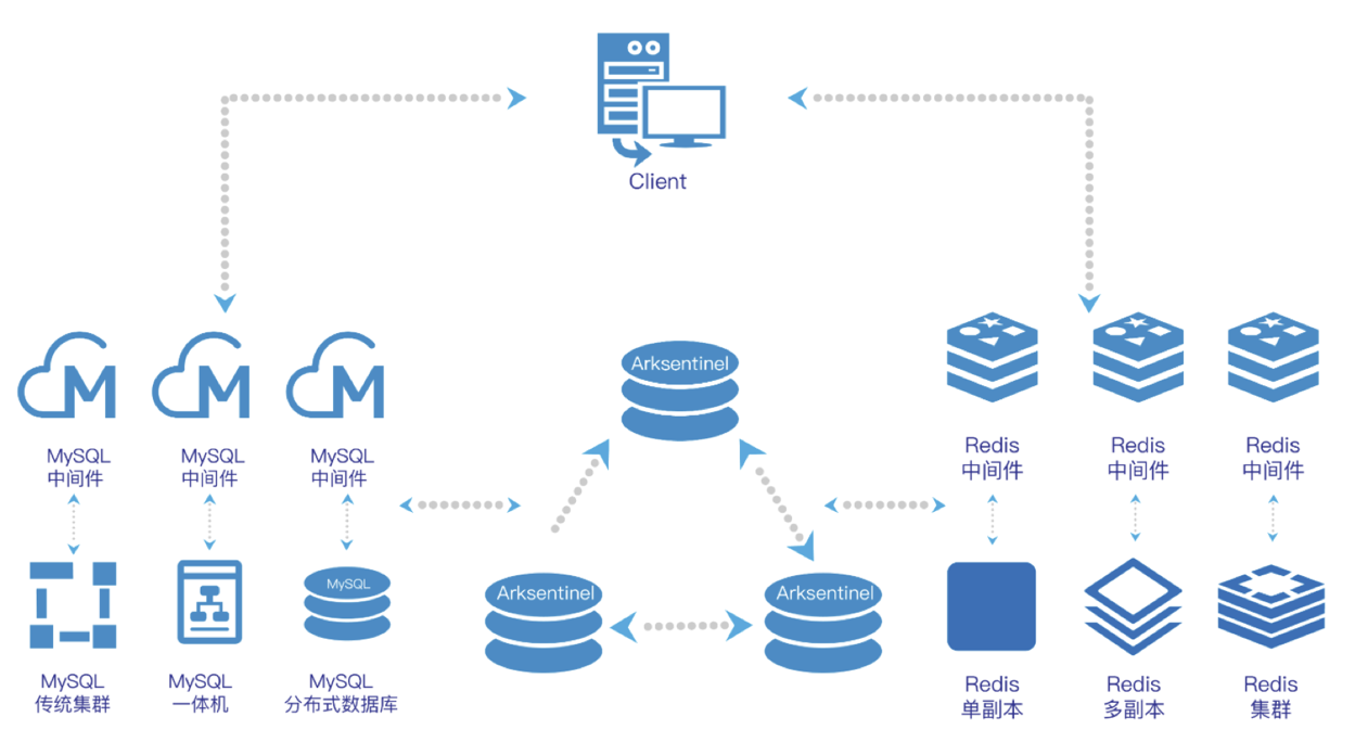 mssql云服务器(mysql云服务器 免费)，MSSQL与MySQL云服务器，免费与付费的选择探讨，MSSQL与MySQL云服务器，免费与付费选择探讨指南，MSSQL与MySQL云服务器，免费与付费选择探讨及指南 第2张