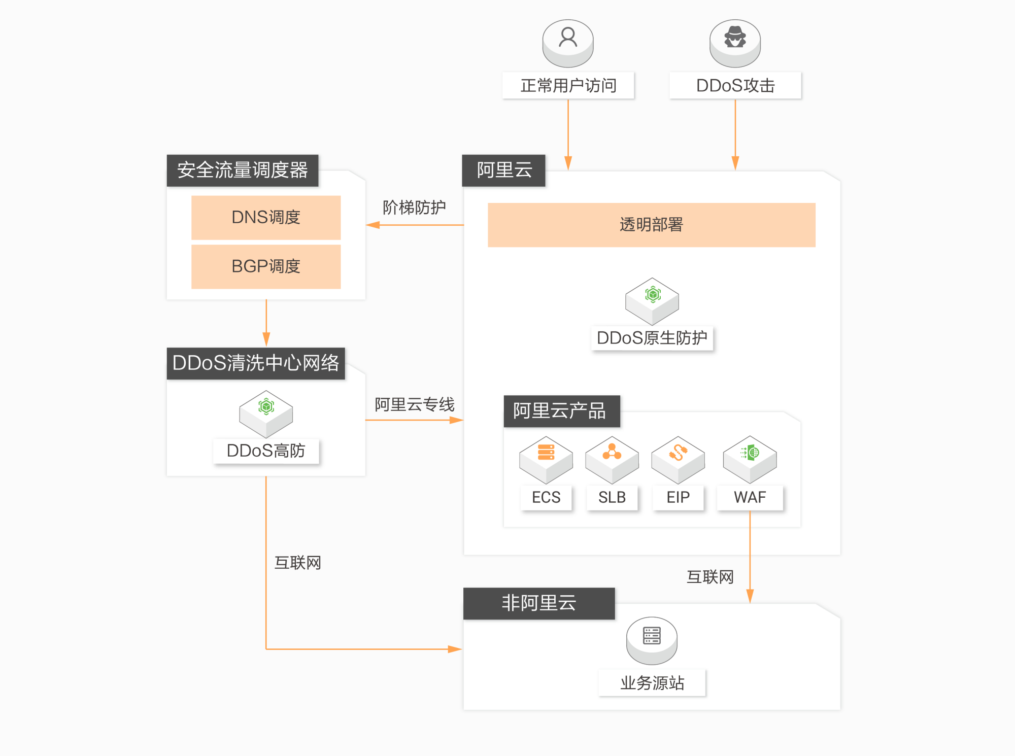 阿里云轻量服务器站群ip(阿里云轻量级应用服务器项目部署)，阿里云轻量级应用服务器站群IP部署与项目部署指南