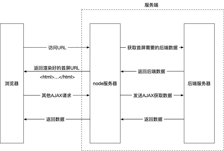 谷歌云服务器搭建ssr(谷歌云服务器搭建vps好用么)，谷歌云服务器搭建SSR及VPS体验解析，谷歌云服务器搭建SSR及VPS体验解析与指南，谷歌云服务器搭建SSR及VPS体验解析与指南，实用指南与评估报告，谷歌云服务器搭建SSR及VPS体验解析与实用指南 第2张