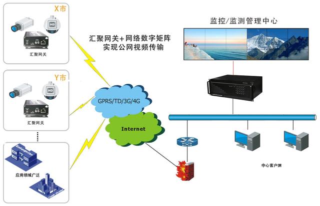监控视频云存储服务器搭建(监控搭建永久免费云存储教程)，监控视频云存储服务器免费搭建教程，监控视频云存储服务器免费搭建指南，永久免费云存储教程，监控视频云存储服务器免费搭建指南，永久免费云存储教程全解析，永久免费监控视频云存储服务器搭建指南，全解析教程，永久免费监控视频云存储服务器搭建指南，全解析教程与指南，永久免费监控视频云存储服务器搭建指南，全解析教程与实操指南，永久免费监控视频云存储服务器搭建指南，全解析教程与实操指南，永久免费监控视频云存储服务器搭建指南，全解析教程与实操手册