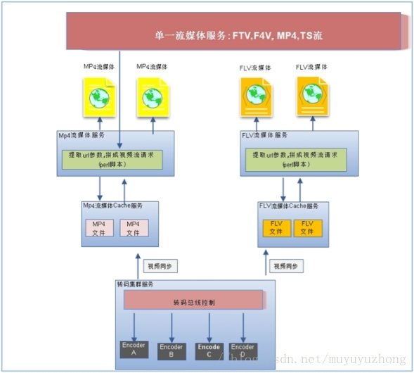 云服务器搭建技巧视频(云服务器搭建技巧视频讲解)，云服务器搭建技巧详解，视频教程分享，云服务器搭建技巧详解，视频教程分享与讲解，云服务器搭建技巧详解，视频教程分享与讲解，云服务器搭建指南，云服务器搭建技巧详解视频教程分享与指南，搭建指南及视频教程分享，云服务器搭建技巧详解视频教程与指南，从入门到精通的搭建指南及视频教程分享