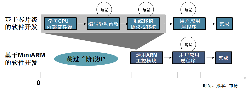 机智云mqtt服务器(机智云gagent用什么协议)，机智云MQTT服务器协议详解，探讨机智云gagent使用的协议特点