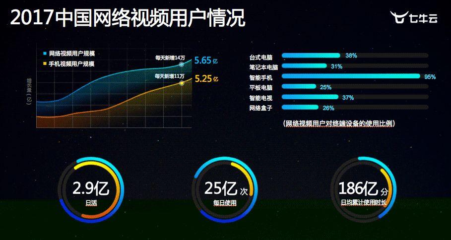 关于七牛云能当web服务器吗的信息，七牛云能否作为Web服务器使用？ 第2张
