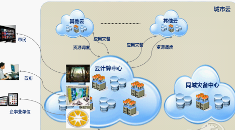 云服务器与实体服务器优劣对比(云服务器与实体服务器优劣对比分析)，云服务器与实体服务器的优劣对比及分析