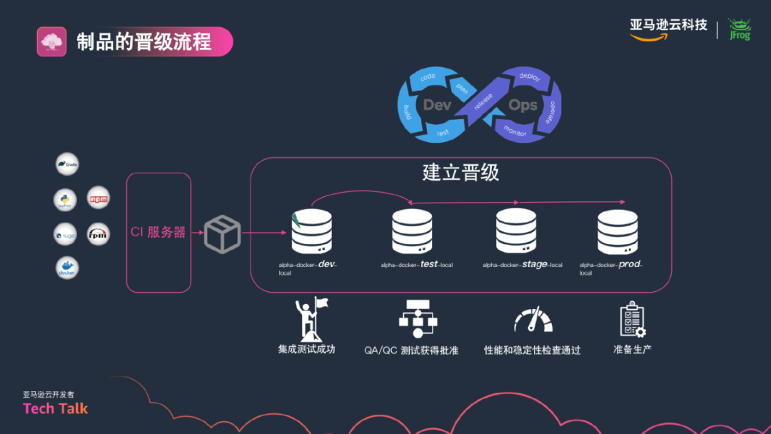 亚马逊云服务器在哪(亚马逊云服务器在哪买)，亚马逊云服务器的购买地点及位置揭秘，揭秘，亚马逊云服务器的购买地点及位置秘密曝光