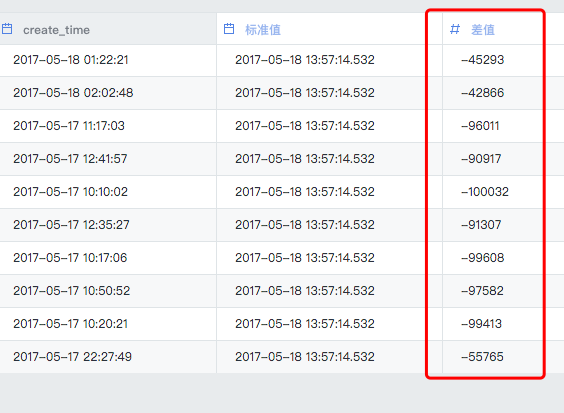 腾讯云函数检测服务器宕机问题(腾讯云函数检测服务器宕机问题怎么解决)，腾讯云函数服务器宕机问题检测与解决方案，腾讯云函数服务器宕机问题检测与解决方案探讨，如何解决服务器宕机问题？ 第2张