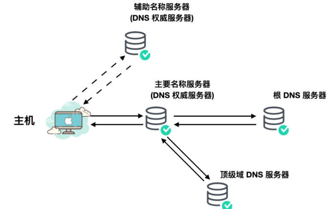 因特网采用域名服务器是为了什么技术提出的(因特网采用域名服务器是为了什么技术提出的服务)，因特网采用域名服务器，技术背后的服务提出与实现目的解析