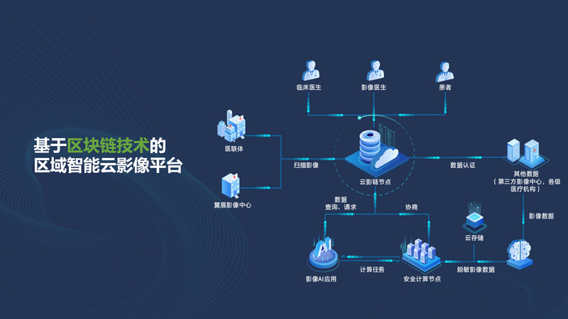 公司核心科技用云服务器吗(公司核心科技用云服务器吗安全吗)，公司核心科技是否采用云服务器及其安全性探讨
