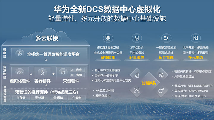 华为服务器芯片虚拟化技术有哪些(简述华为虚拟化技术fusioncompute的架构)，华为服务器芯片虚拟化技术解析，FusionCompute架构简述 第2张