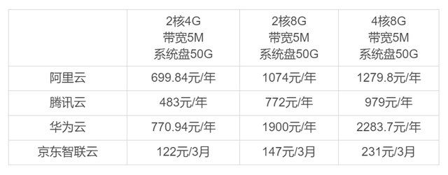 云服务器品牌排行榜前十名(云服务器品牌排行榜前十名公司)，云服务器品牌排行榜前十名公司详解，云服务器品牌排行榜前十详解，领先企业的深度解析，云服务器品牌排行榜前十深度解析，领先企业的全面解析与深度解读