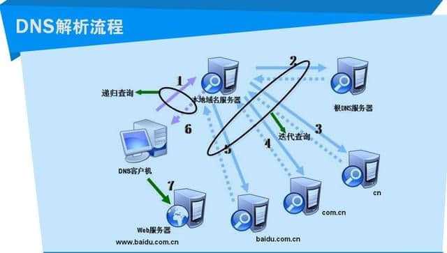 通过域名服务器管理公司电脑上网(如何通过域名访问部署在服务器上的项目)，如何通过域名服务器部署项目，公司电脑上网的域名访问指南，公司电脑通过域名服务器部署项目的上网指南，域名访问部署在服务器上的项目教程，公司电脑通过域名服务器部署项目的上网指南与教程 第2张