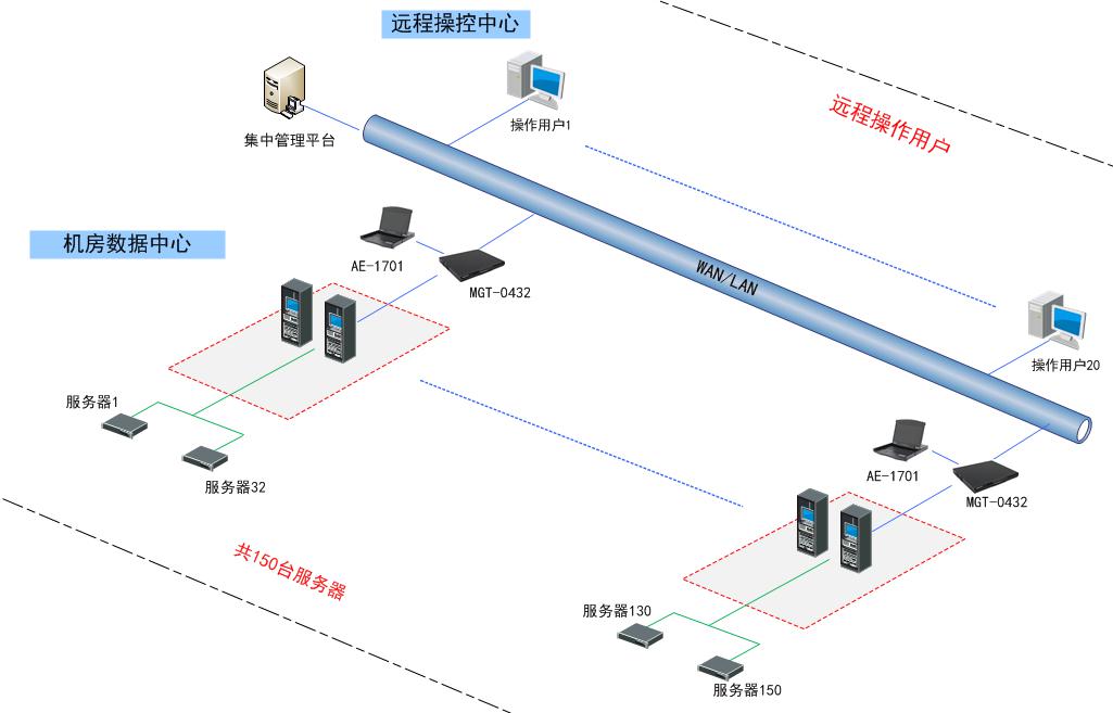 深信服虚拟化服务器搭建方案(深信服虚拟化服务器搭建方案设置)，深信服虚拟化服务器搭建指南，设置与实施详解