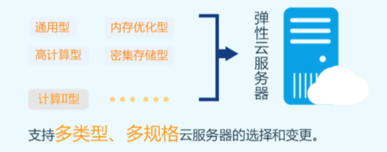 弹性云服务器报价(弹性云服务器的购买流程)，弹性云服务器报价及购买流程详解，弹性云服务器报价及购买流程全面解析，弹性云服务器报价及购买流程全面解析指南 第2张