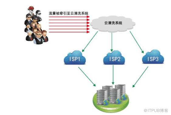 云服务器防ddos(云服务器防火墙关闭会怎么样)，云服务器防DDoS攻击详解，防火墙关闭后的影响与应对策略 第2张