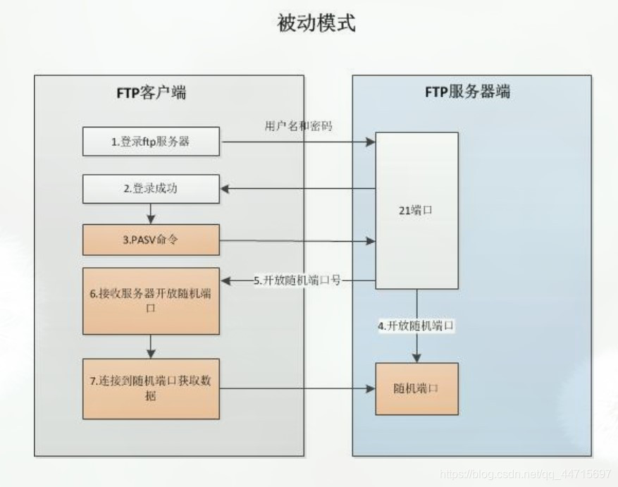 ftp服务器免费模式(ftp服务器软件哪个好)，FTP服务器免费模式及软件推荐