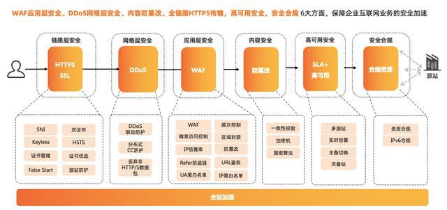 怎么理解云服务器(怎么理解云服务器的功能)，云服务器功能解析，理解云服务器的工作方式与特点