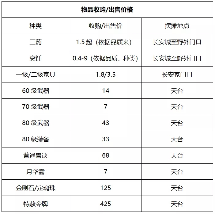 云天宫服务器怎么样(云天宫服务器怎么样知乎)，云天宫服务器性能概览及用户评价解析，云天宫服务器性能与用户评价深度解析，一览性能概览及用户评价反馈，云天宫服务器性能深度解析与用户评价反馈 第2张