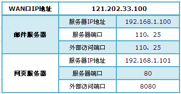 移动宽带虚拟网服务器设置方法(移动宽带虚拟网服务器设置方法是什么)，移动宽带虚拟网服务器设置教程，详细步骤与操作指南，移动宽带虚拟网服务器设置教程，详细步骤与操作指南，轻松掌握设置方法！，移动宽带虚拟网服务器设置教程，详细步骤与操作指南，轻松掌握设置方法！，移动宽带虚拟网服务器设置教程，详细步骤与操作指南，轻松掌握设置方法！，移动宽带虚拟网服务器设置教程，详细步骤与操作指南，轻松掌握设置方法！，移动宽带虚拟网服务器设置教程，详细步骤与操作指南，轻松掌握设置方法！ 第2张