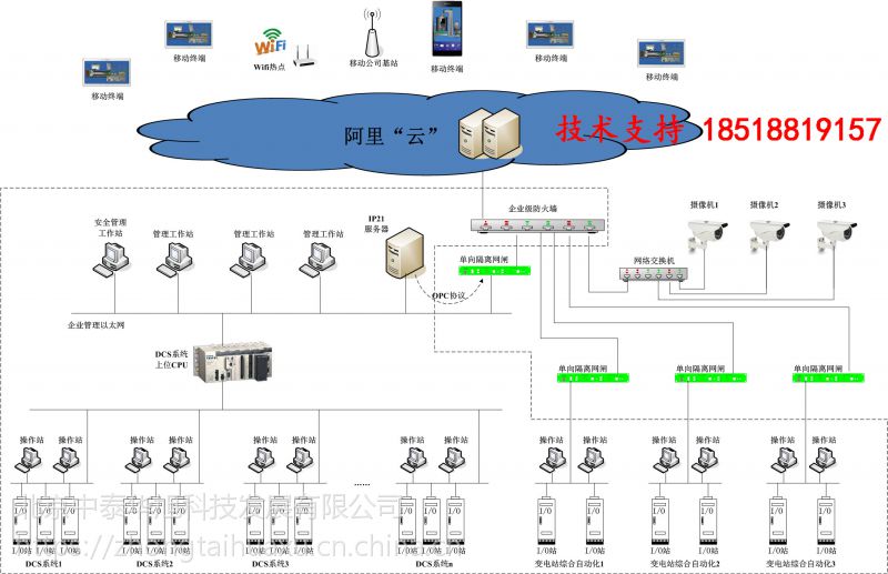 plc数据怎么上传云服务器(怎么把plc数据上传到数据库)，PLC数据上传至云服务器及数据库导入指南，PLC数据上传至云服务器及数据库导入详解指南，PLC数据上传至云服务器及数据库导入详解教程，PLC数据上传至云服务器及数据库导入详解教程，操作指南与步骤解析，PLC数据上传至云服务器及数据库导入详解教程，操作指南与步骤解析，PLC数据上传至云服务器及数据库导入操作详解与步骤解析，PLC数据上传至云服务器及数据库导入操作详解与步骤解析（附指南）
