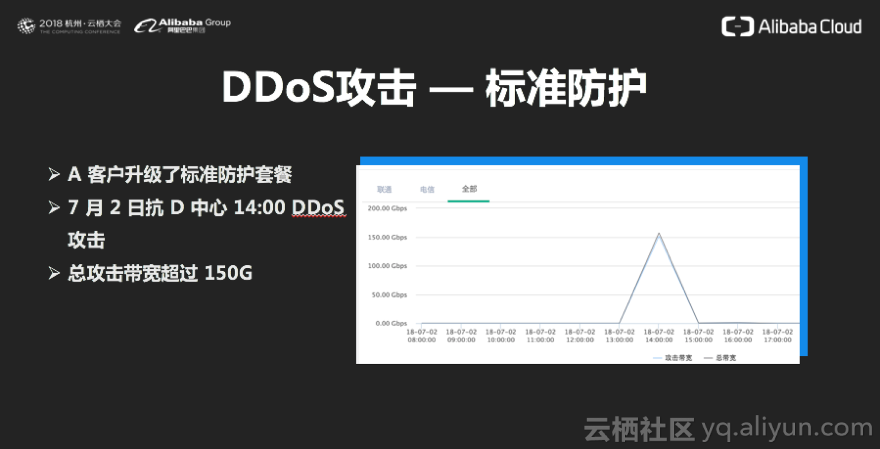 用阿里云服务器搭建ddos网站会封机吗(用阿里云服务器搭建ddos网站会封机吗安全吗)，阿里云服务器搭建DDoS网站的风险与安全性分析，封机风险及安全考量