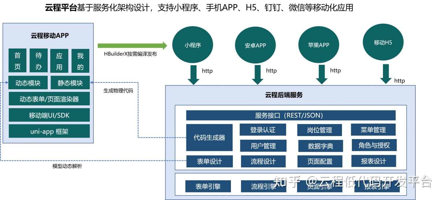 小程序对于云服务器的要求高吗(小程序对于云服务器的要求高吗为什么)，小程序对云服务器的要求及其重要性解析，小程序对云服务器的要求及其重要性解析，为何需求高？，小程序对云服务器的要求及其重要性解析，为何需求高？