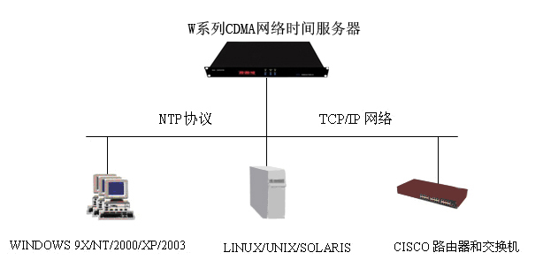 山西ntp时钟服务器云主机的简单介绍，山西NTP时钟服务器云主机简介，山西NTP时钟服务器云主机简介及特点概述，山西NTP时钟服务器云主机的简介与特点概述，山西NTP时钟服务器云主机的简介与特点概述介绍，山西NTP时钟服务器云主机的简介与特点概述介绍
