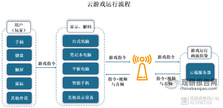 云服务器计算型跟共享型区别大吗(云服务器计算型跟共享型区别大吗对吗)，云服务器计算型与共享型的区别解析，云服务器计算型与共享型的区别解析，深度探讨两者差异标题建议，云服务器计算型和共享型的差异性解析与对比。