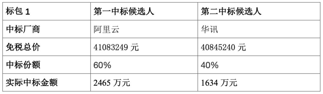 租阿里服务器费用(租阿里服务器费用多少)，阿里服务器租赁费用详解，阿里服务器租赁费用详解，费用构成与价格分析，阿里服务器租赁费用全解析，构成、价格分析与详解，阿里服务器租赁费用全解析，构成、价格分析与详解指南，阿里服务器租赁费用全解析，构成、价格分析与详解指南，阿里服务器租赁费用详解，构成、价格分析及指南，阿里服务器租赁费用详解，构成、价格分析及指南，阿里服务器租赁费用详解，构成、价格分析及指南，阿里服务器租赁费用详解，构成、分析及指南 第2张