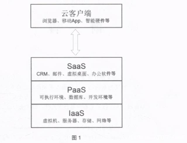 云服务器laas(云服务器老用户哪家便宜)