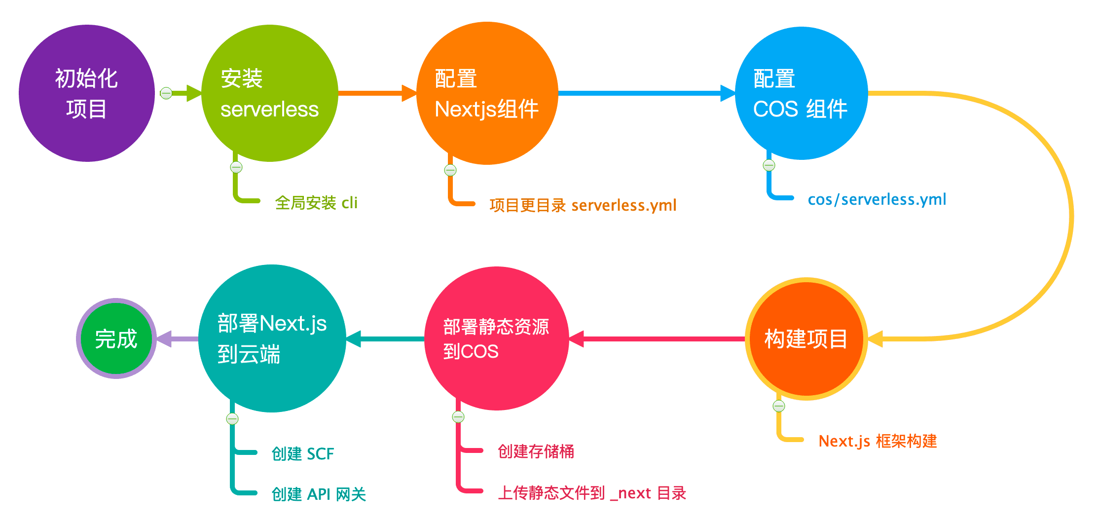 vps并搭建ssr服务器(vps搭建ssr服务器教程)，VPS搭建SSR服务器教程，从零开始配置你的SSR服务器，从零开始配置VPS SSR服务器，详细教程与指南
